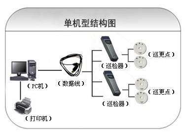 淮北巡更系统六号