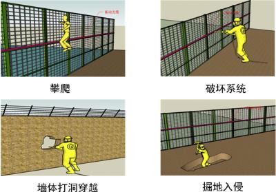 淮北周界防范报警系统四号