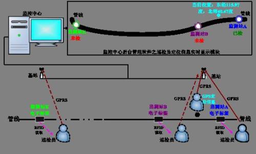 淮北巡更系统八号