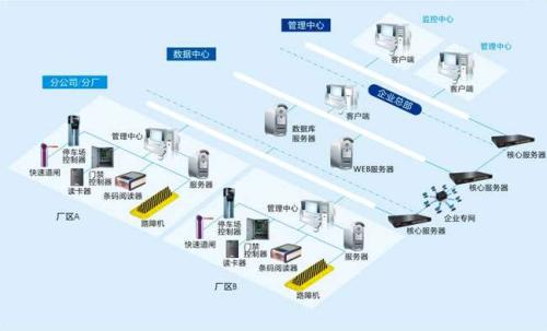 淮北食堂收费管理系统七号