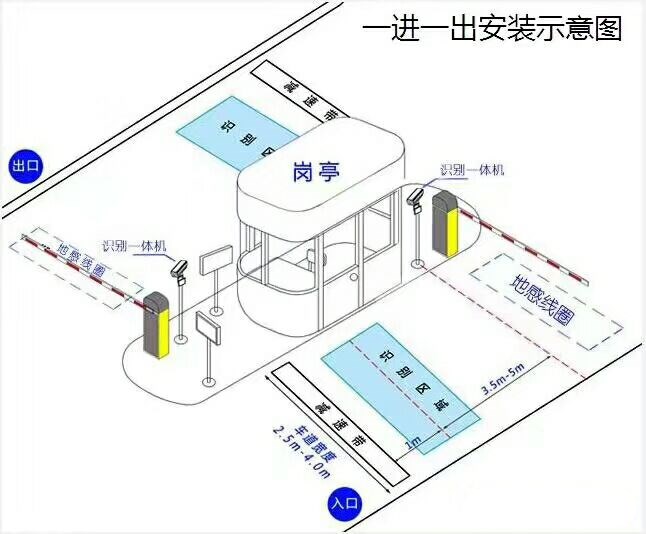 淮北标准车牌识别系统安装图