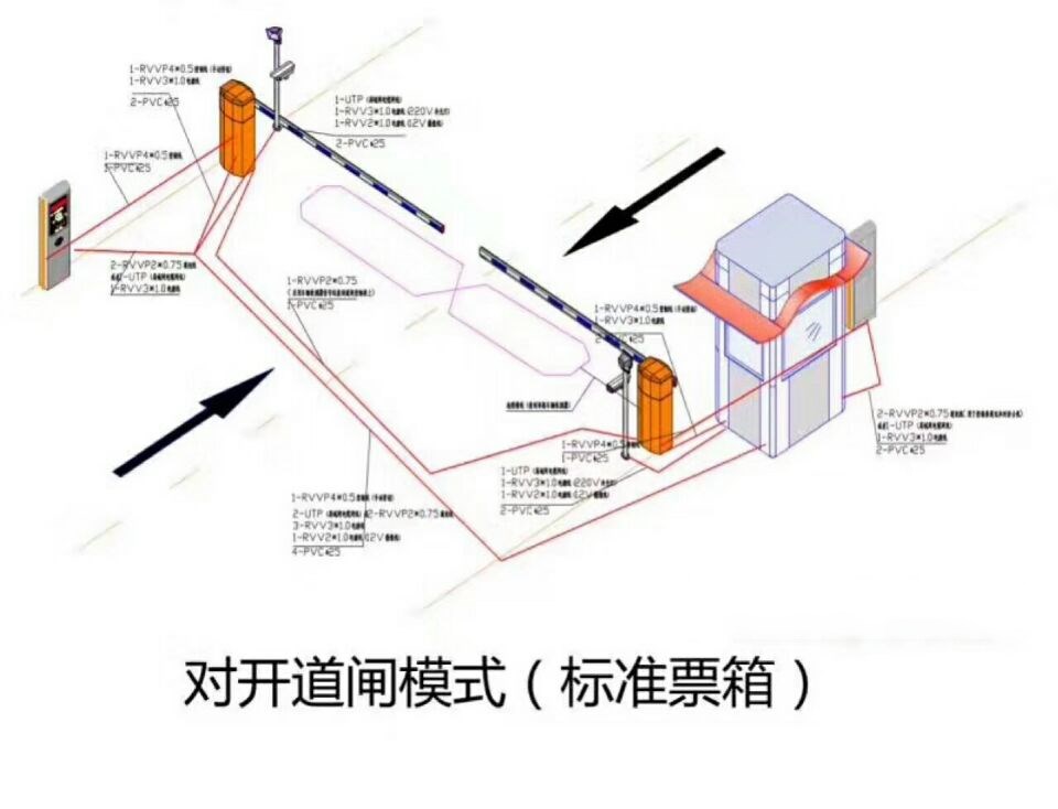 淮北对开道闸单通道收费系统