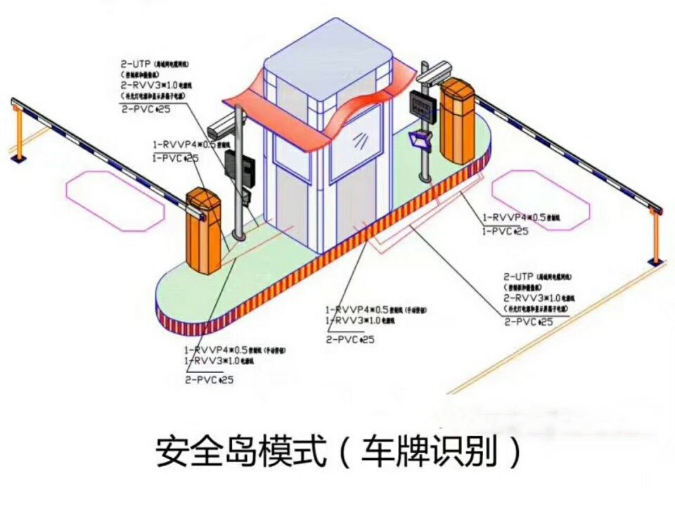 淮北双通道带岗亭车牌识别