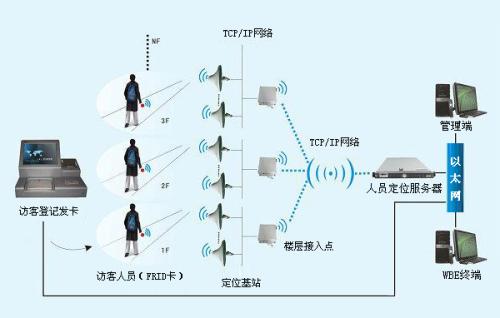 淮北人员定位系统一号