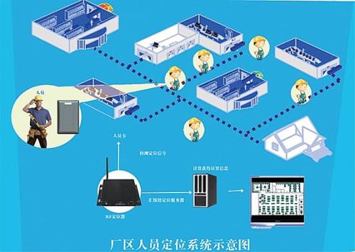 淮北人员定位系统四号