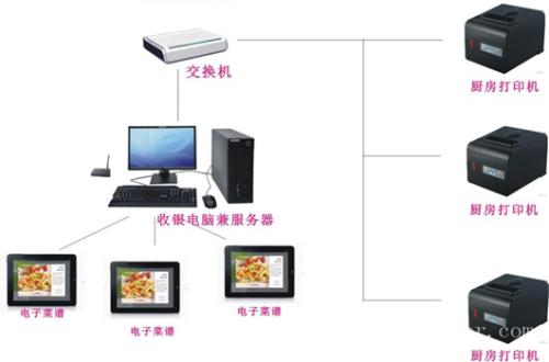 淮北收银系统六号