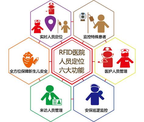 淮北人员定位系统六号