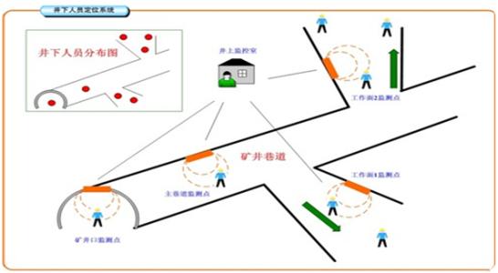 淮北人员定位系统七号